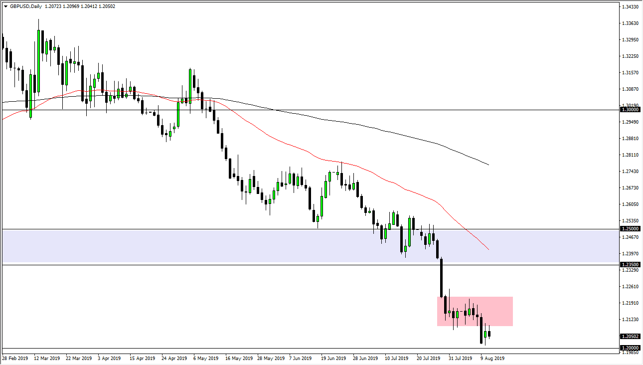 Pronóstico del GBP/USD