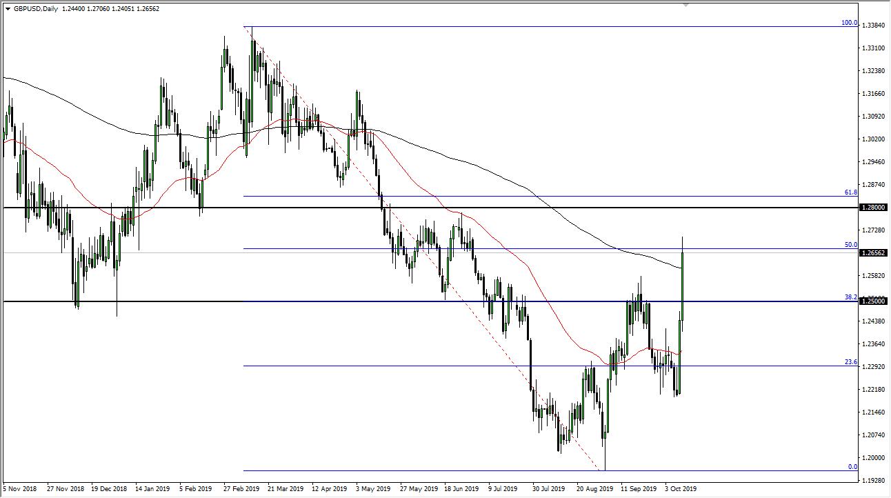 Pronóstico del GBP/USD Pronóstico del GBP/USD