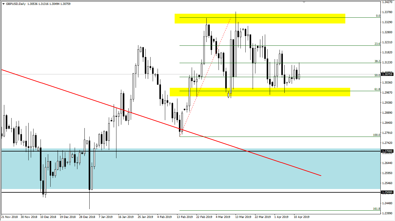 previsioni GBP/USD