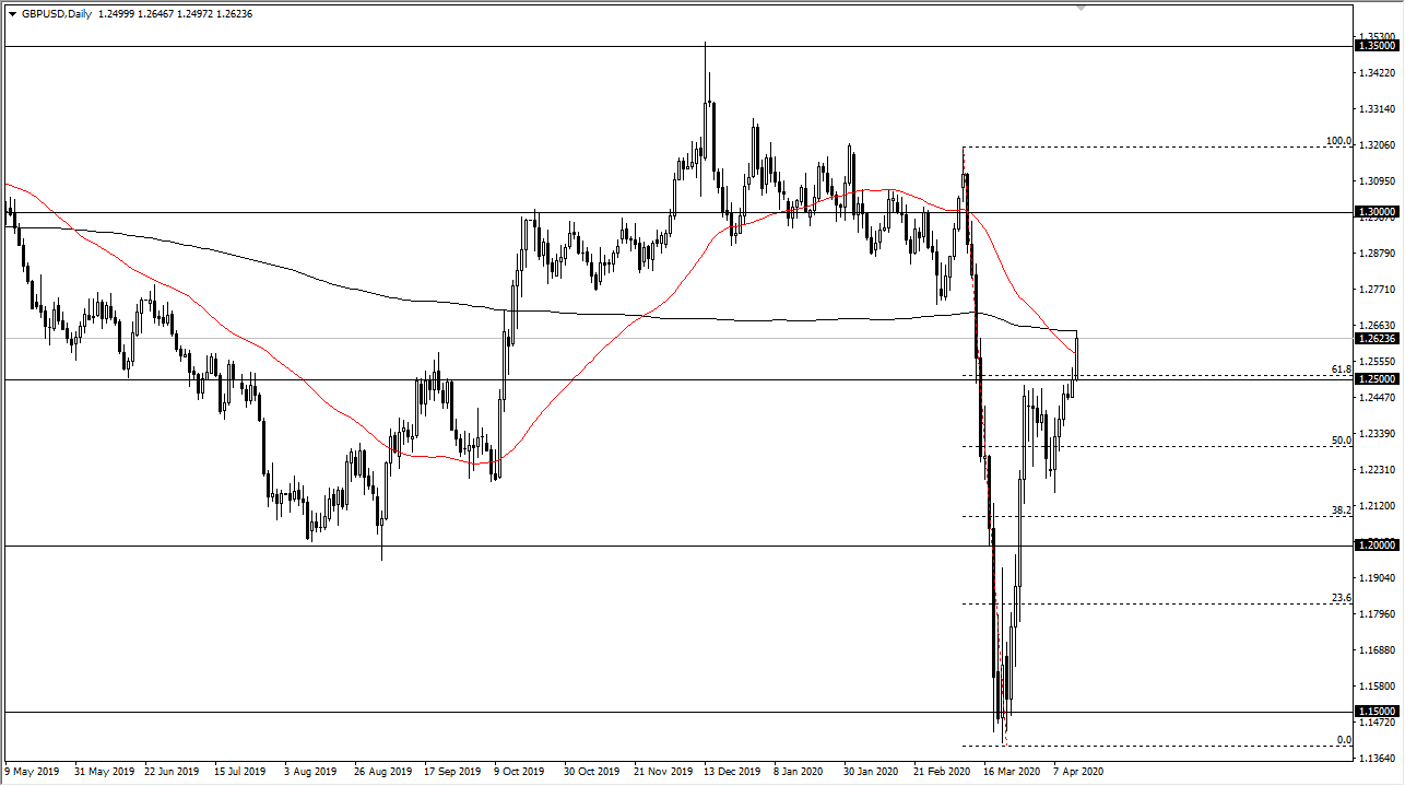 GBP/USD