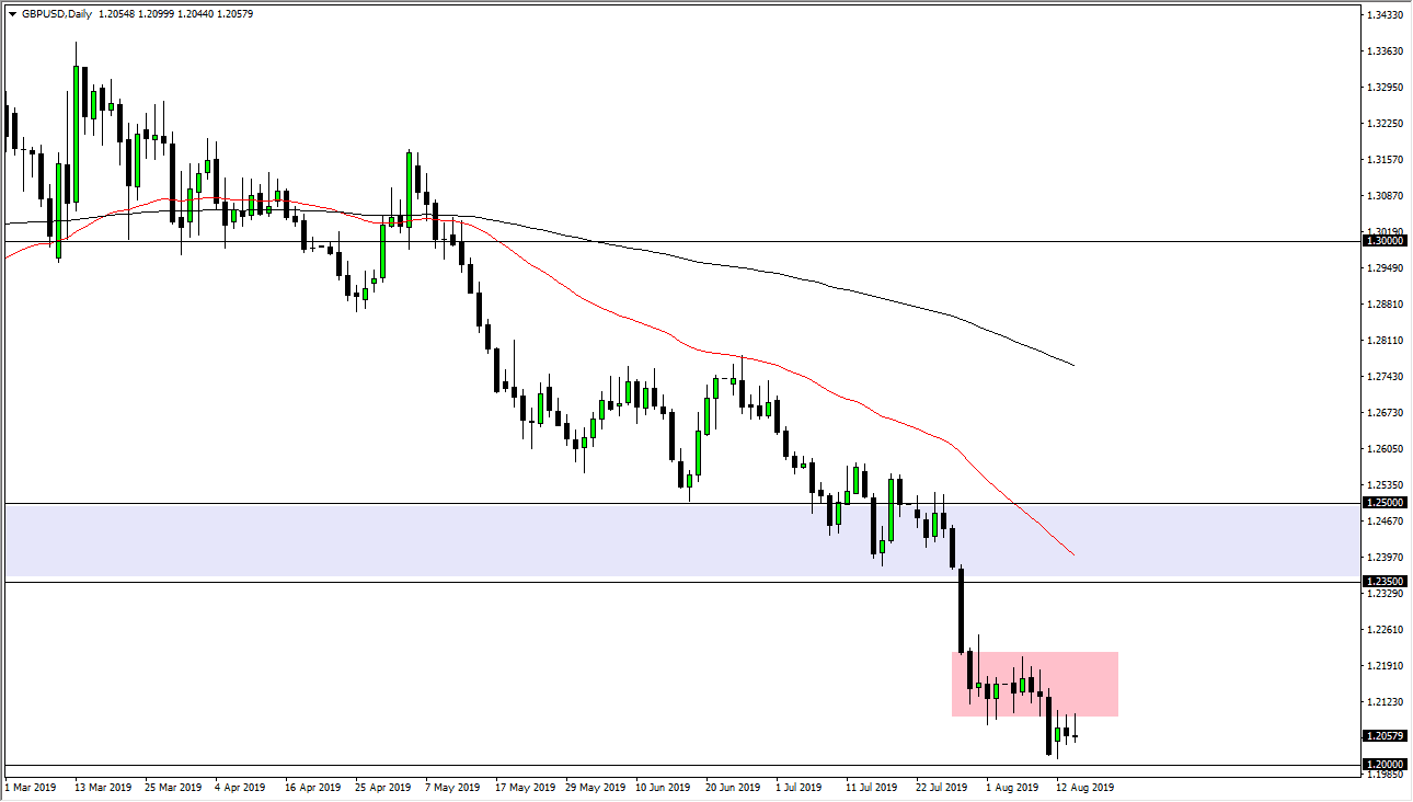 Pronóstico del GBP/USD