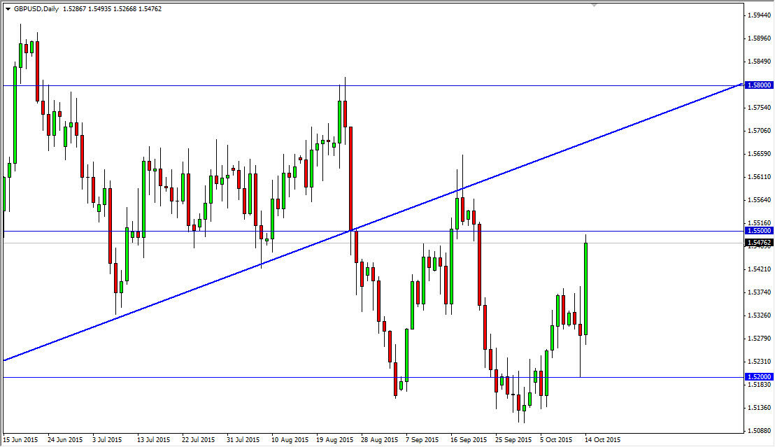 The GBP/USD pair The GBP/USD pair