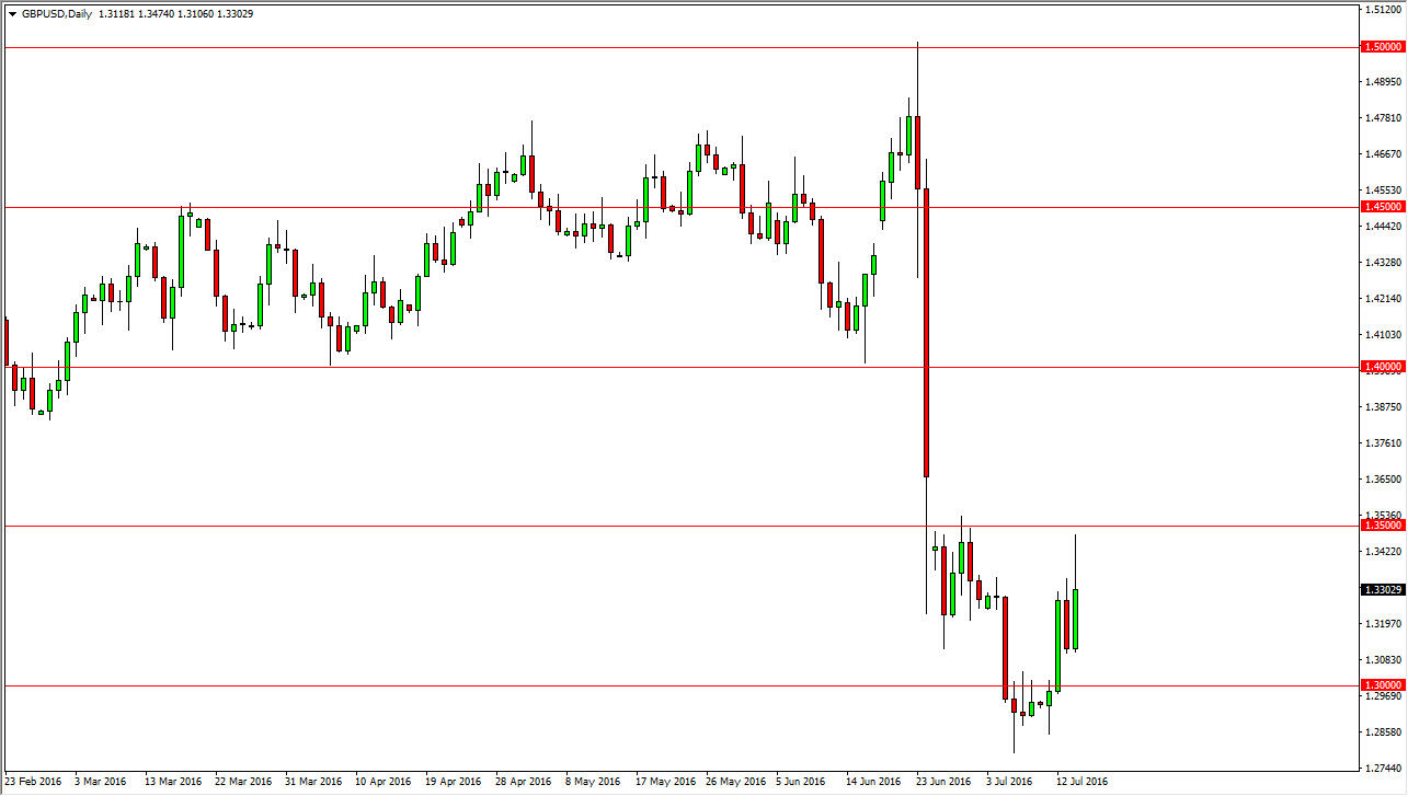 GBP/USD Daily GBP/USD Daily