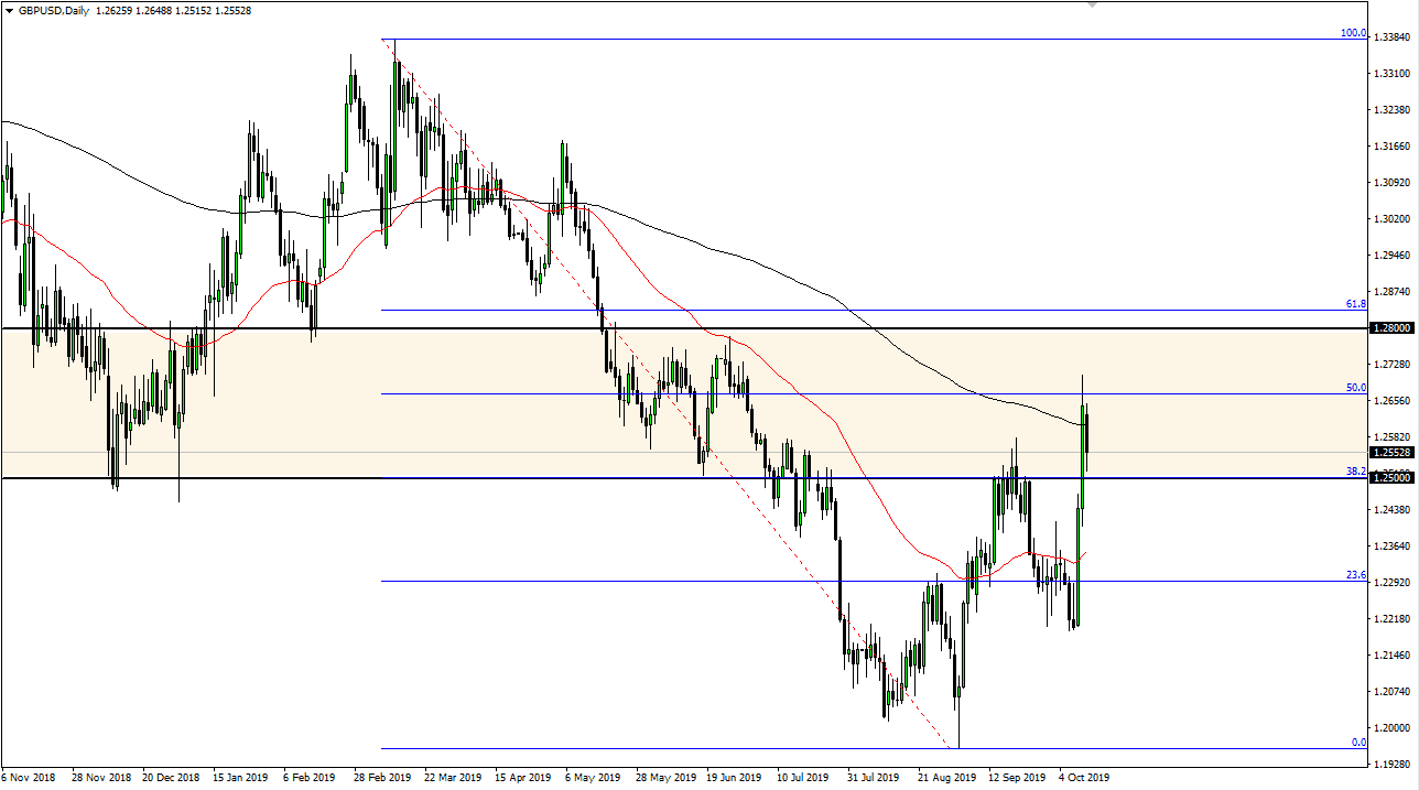 Pronóstico del GBP/USD Pronóstico del GBP/USD
