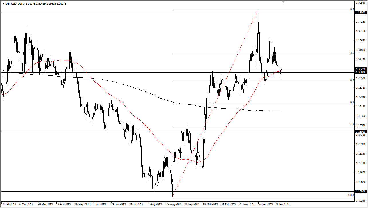 الرسم البياني اليومي لزوج الجنيه الإسترليني مقابل الدولار الأمريكي