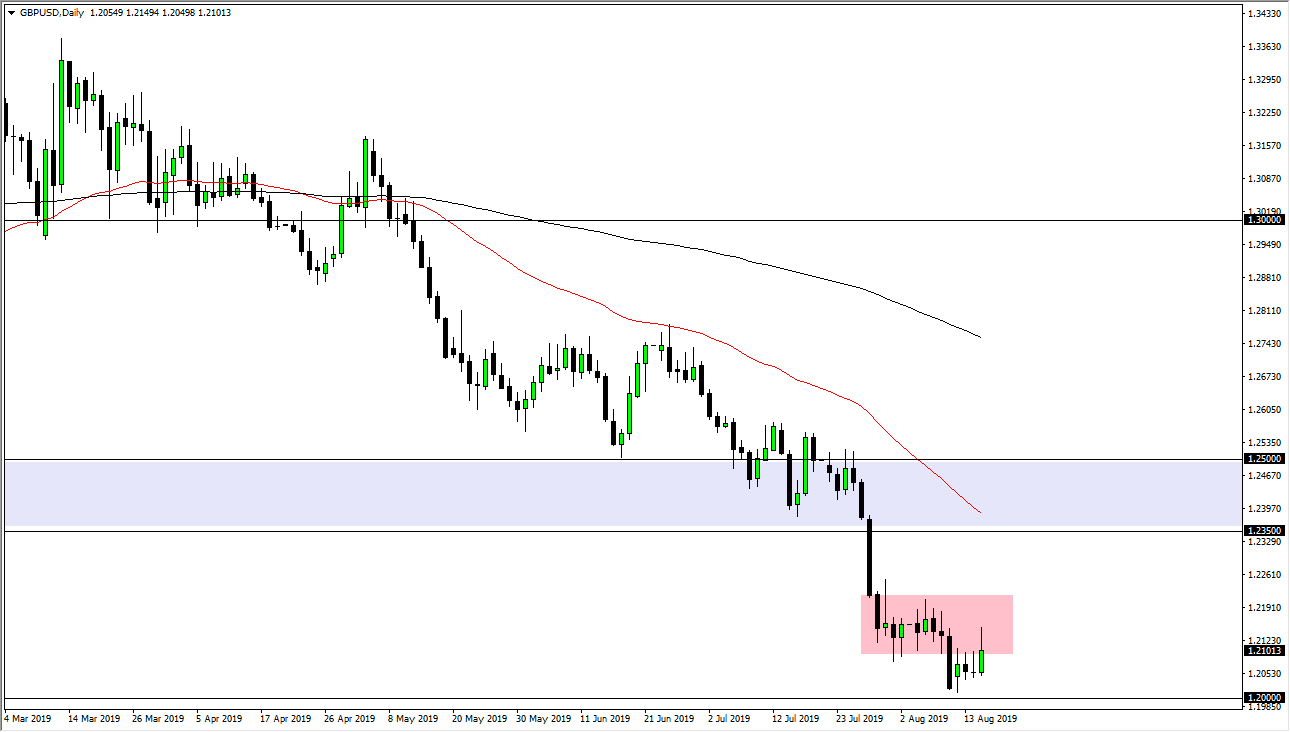 Pronóstico del GBP/USD