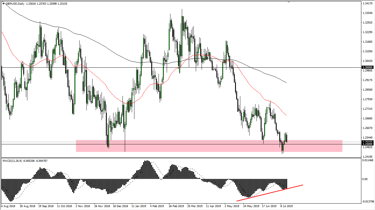 Pronóstico del GBP/USD Pronóstico del GBP/USD