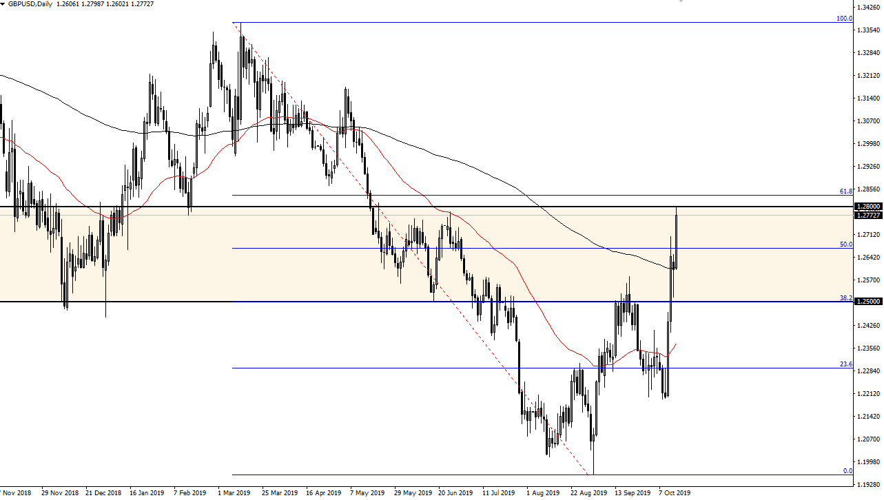 Pronóstico del GBP/USD Pronóstico del GBP/USD