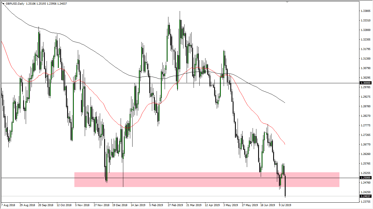 الرسم البياني اليومي لزوج الجنيه الإسترليني مقابل الدولار الأمريكي الرسم البياني اليومي لزوج الجنيه الإسترليني مقابل الدولار الأمريكي