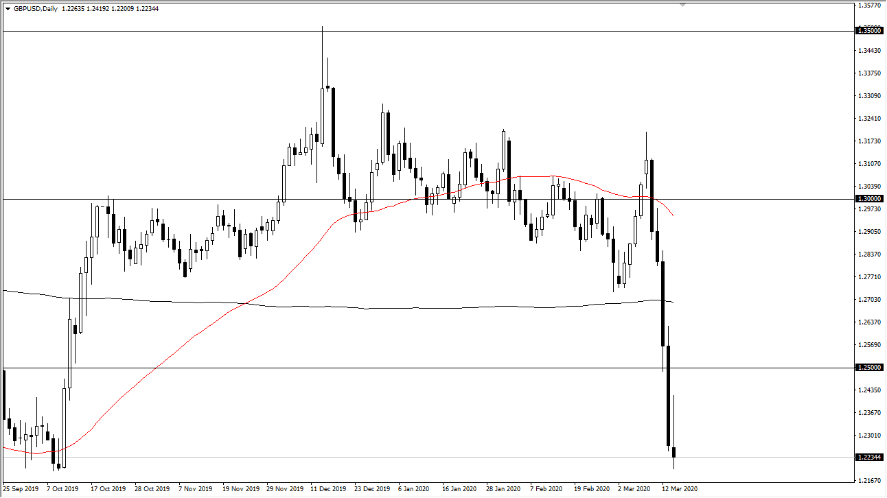 الرسم البياني اليومي لزوج الجنيه الإسترليني مقابل الدولار الأمريكي