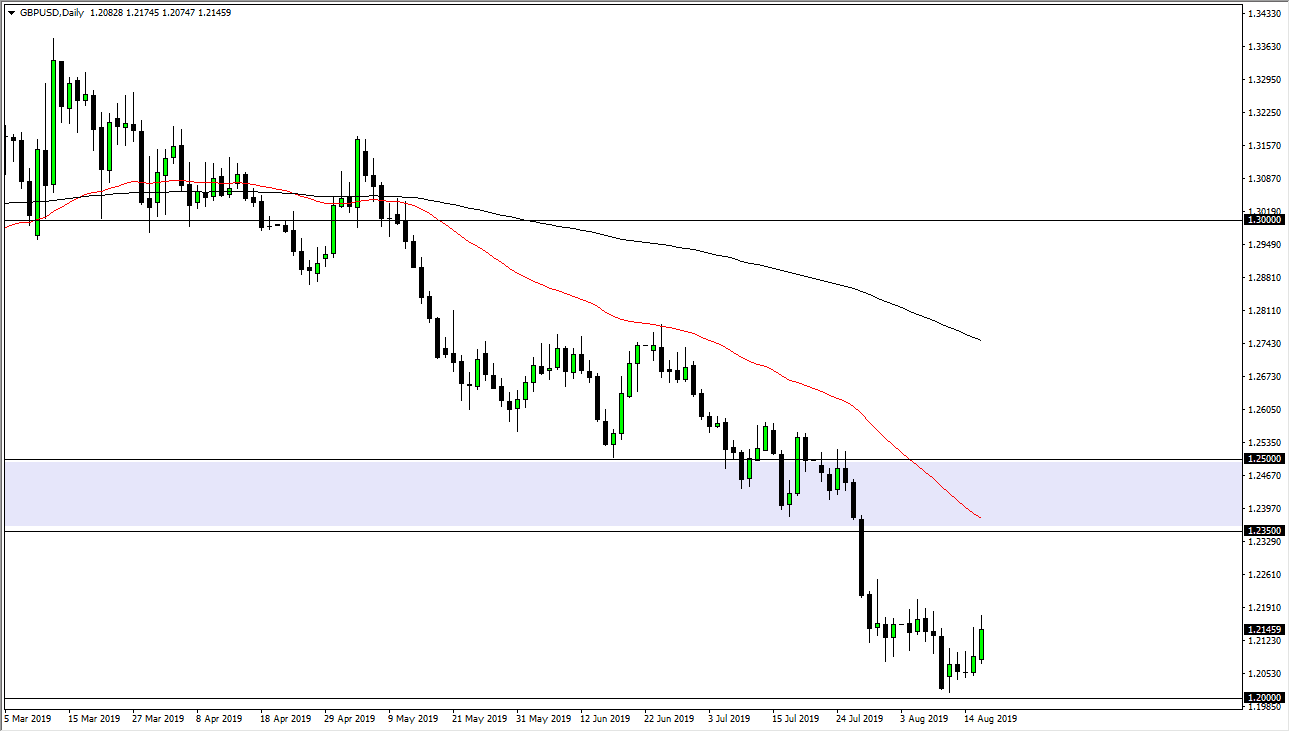 Pronóstico del GBP/USD