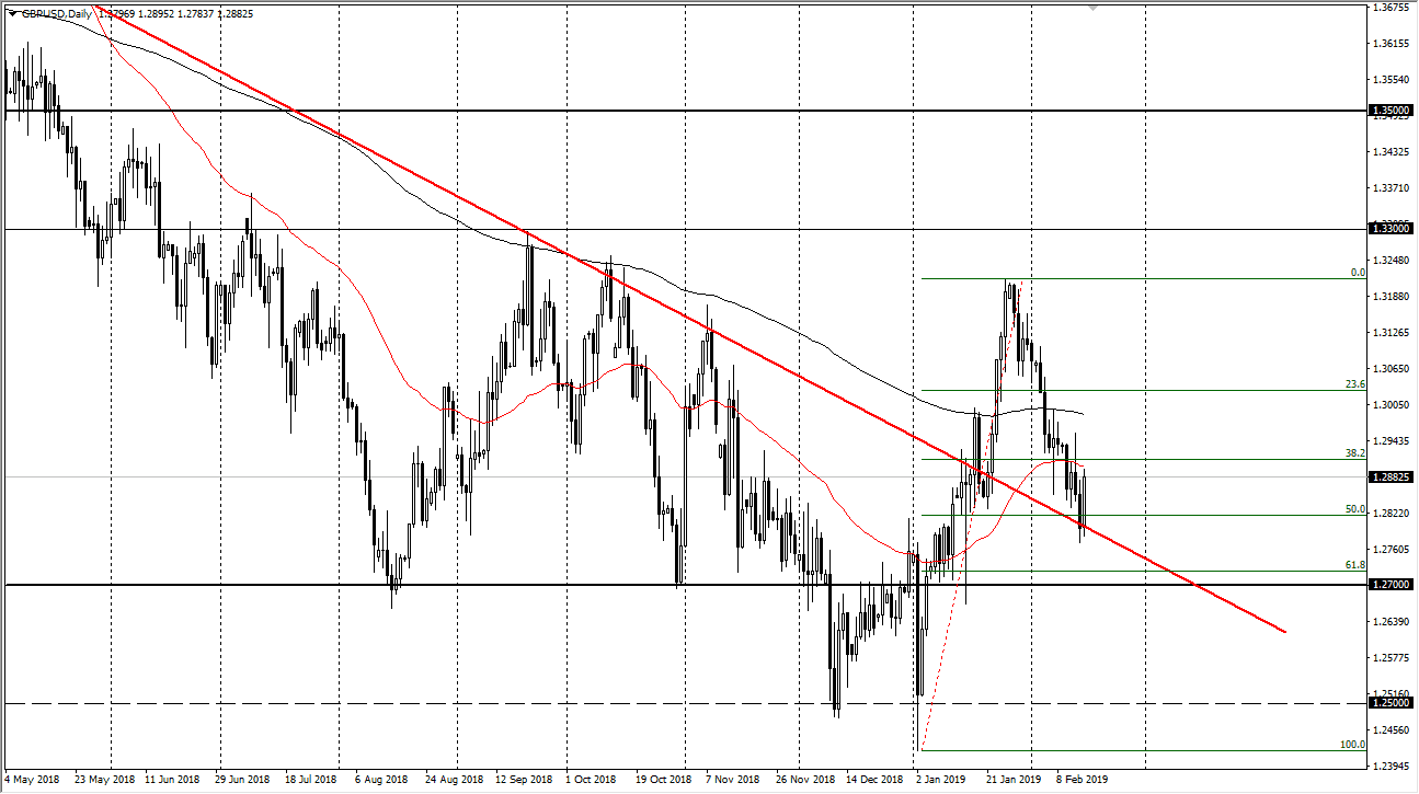 previsioni GBP/USD previsioni GBP/USD