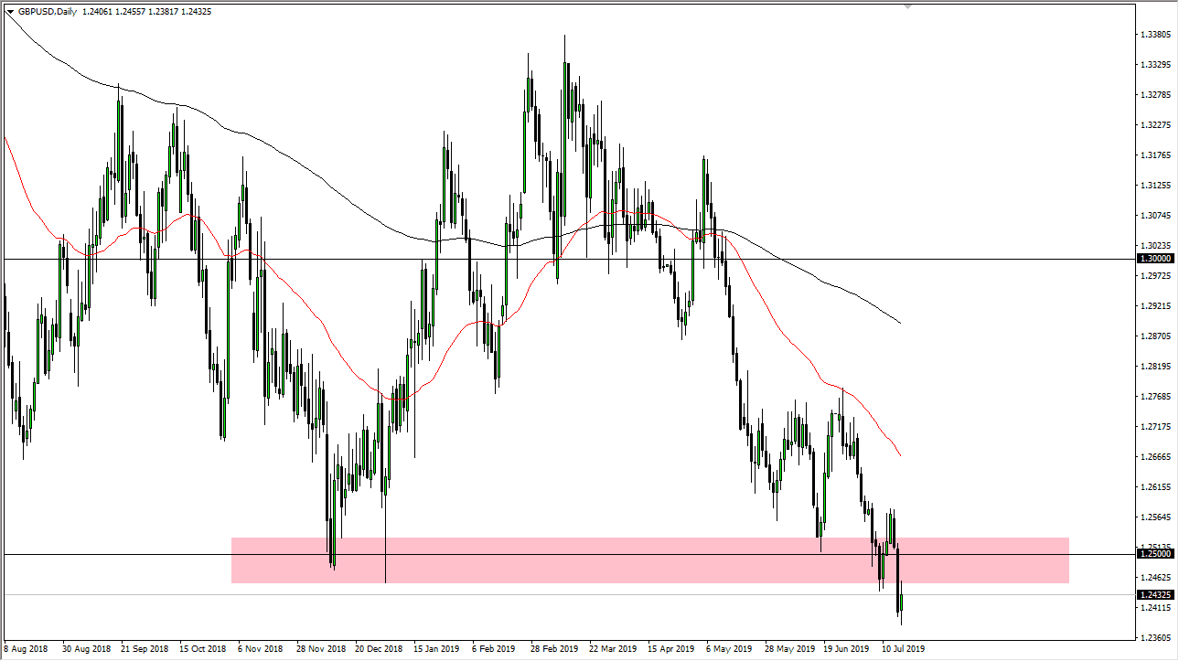 الرسم البياني اليومي لزوج الجنيه الإسترليني مقابل الدولار الأمريكي الرسم البياني اليومي لزوج الجنيه الإسترليني مقابل الدولار الأمريكي
