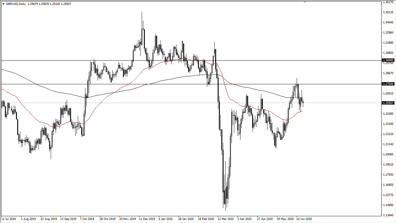 GBP/USD GBP/USD