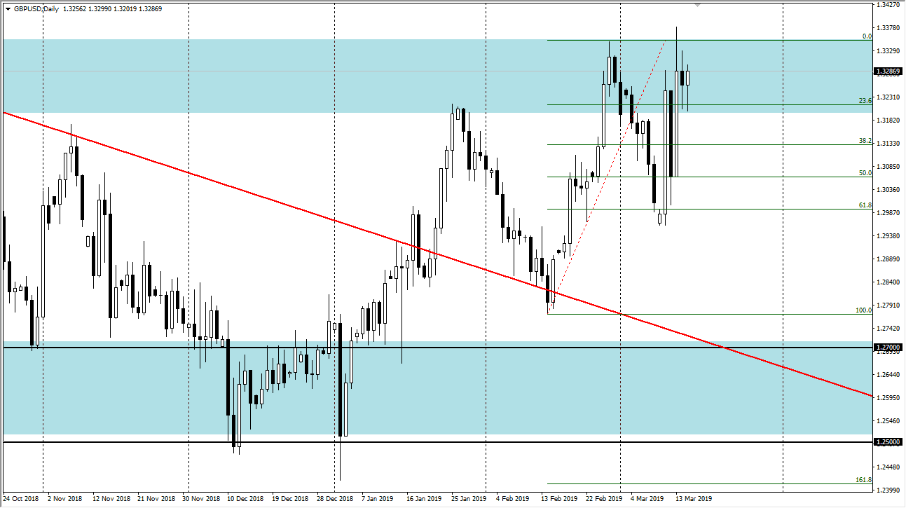 previsioni GBP/USD