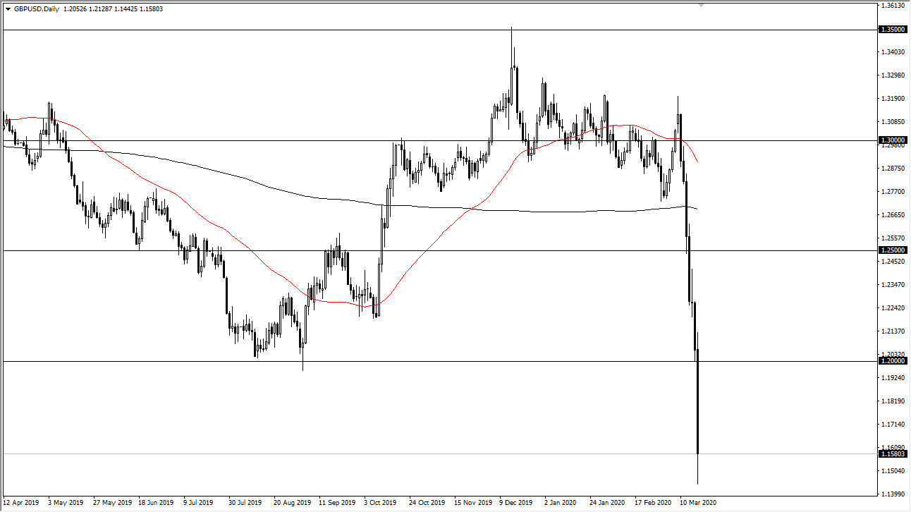 زوج الجنيه الإسترليني/الدولار الأمريكي زوج الجنيه الإسترليني/الدولار الأمريكي