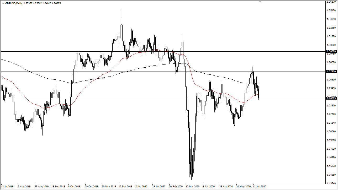 الرسم البياني اليومي لزوج الجنيه الإسترليني مقابل الدولار الأمريكي