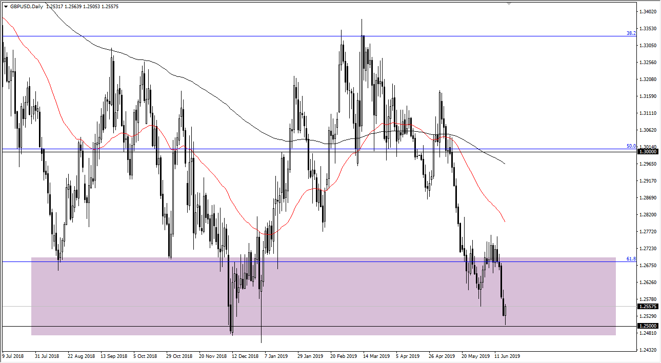 GBP/USD
