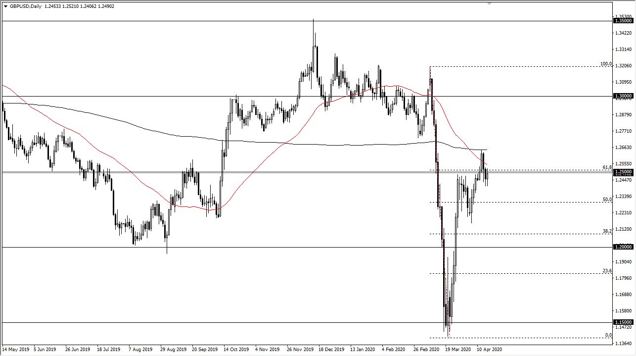 الرسم البياني اليومي لزوج الجنيه الإسترليني مقابل الدولار الأمريكي الرسم البياني اليومي لزوج الجنيه الإسترليني مقابل الدولار الأمريكي