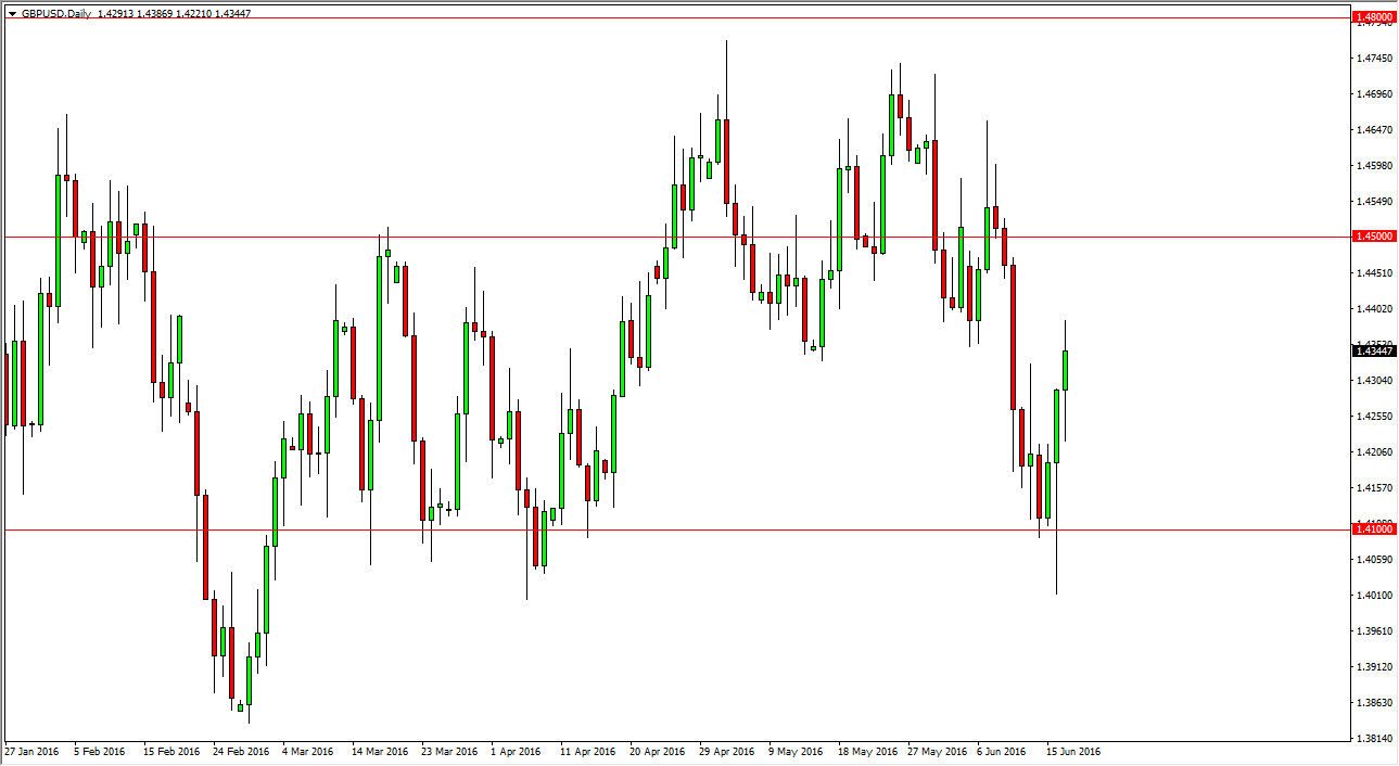 GBP/USD GBP/USD