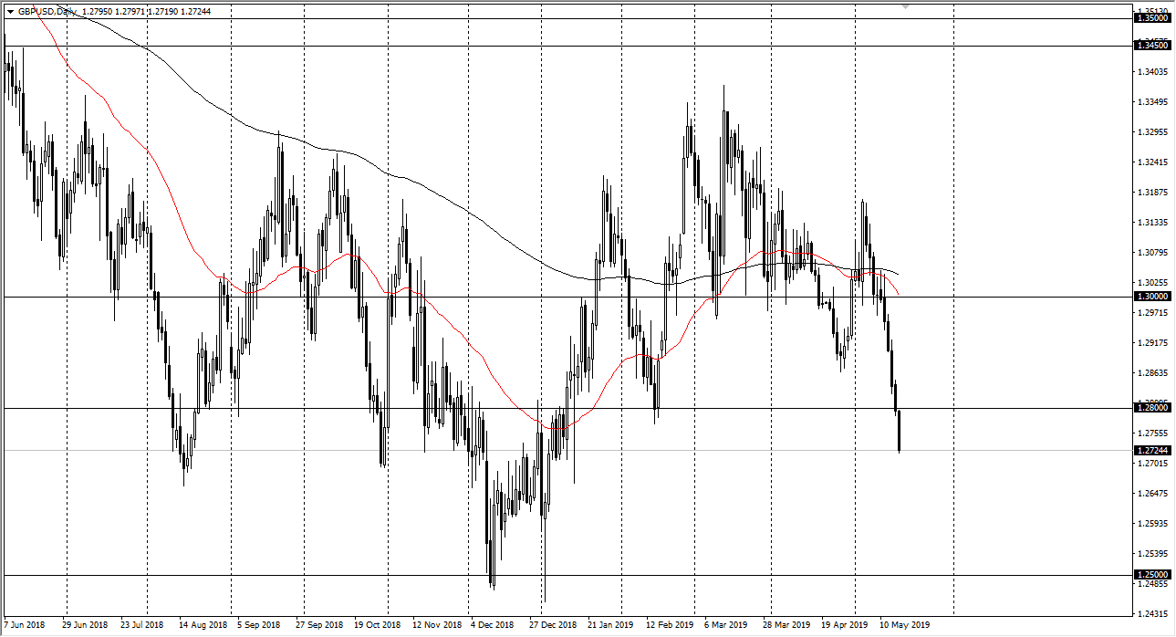 previsioni GBP/USD