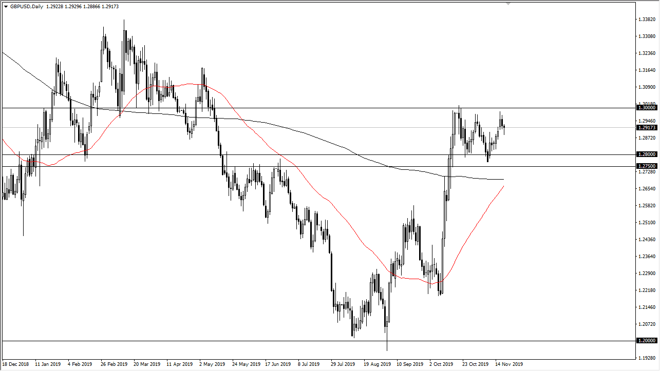 Pronóstico del GBP/USD Pronóstico del GBP/USD