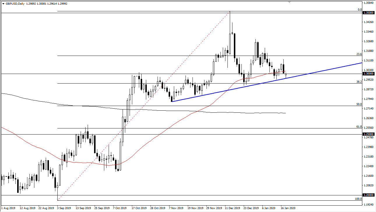 الرسم البياني اليومي لزوج الجنيه الإسترليني مقابل الدولار الأمريكي الرسم البياني اليومي لزوج الجنيه الإسترليني مقابل الدولار الأمريكي