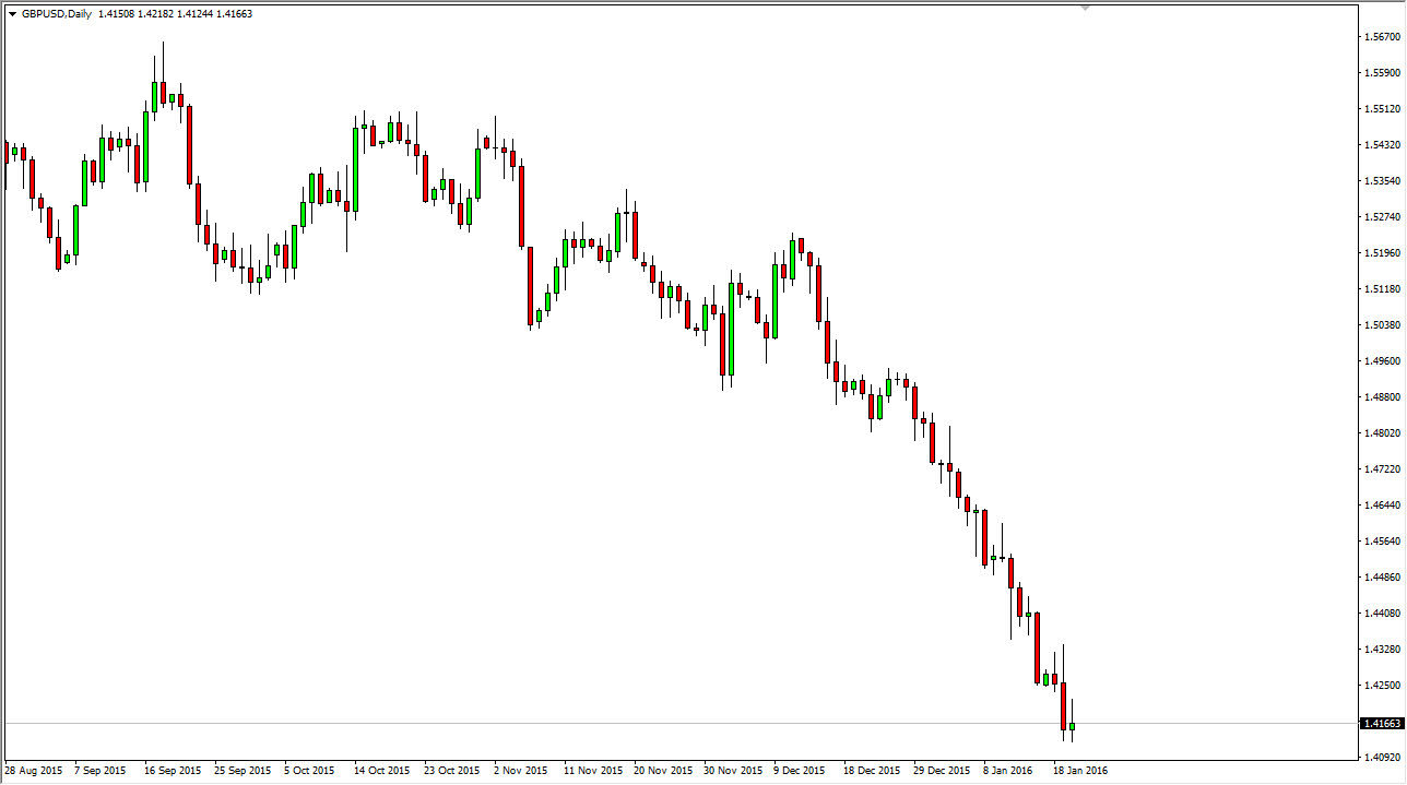 GBPUSD GBP/USD