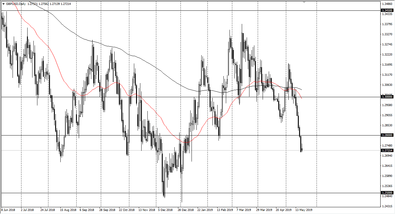 previsioni GBP/USD