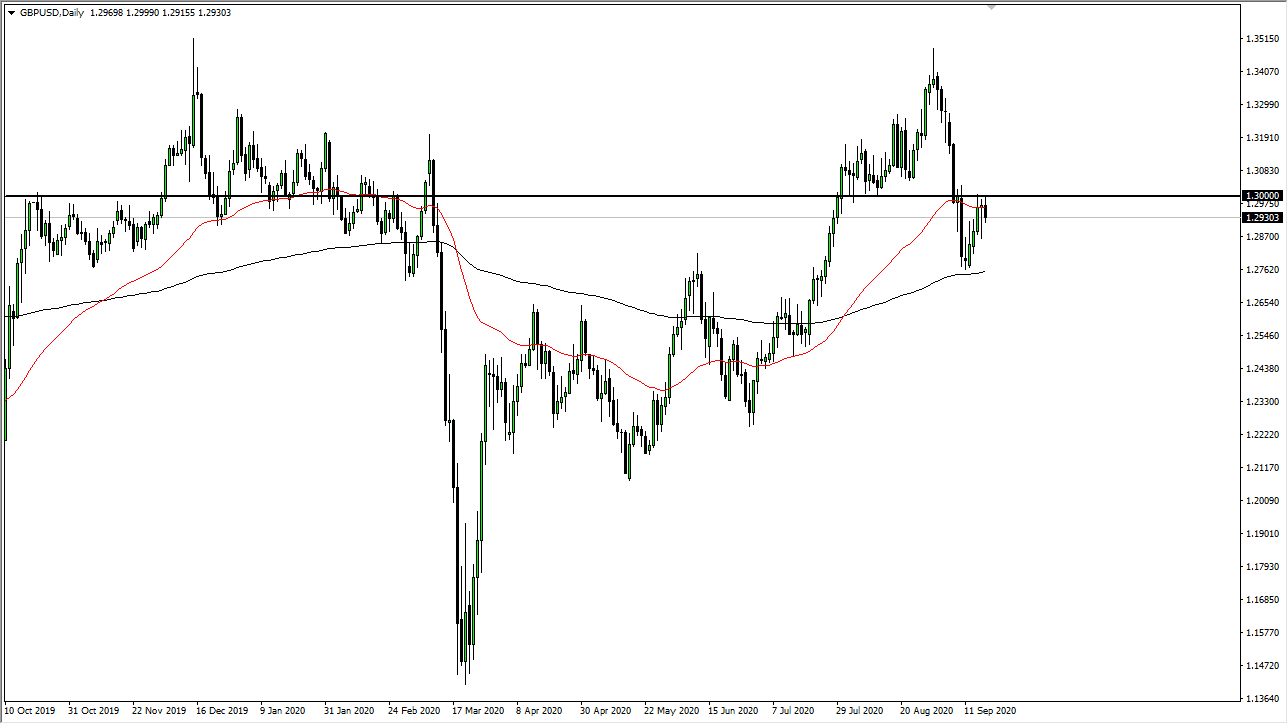 GBP/USD