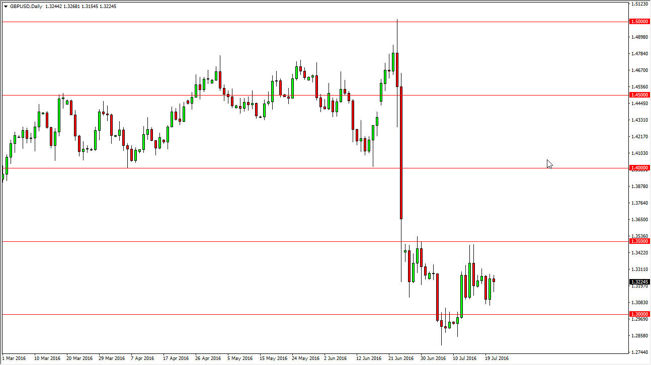 GBP/USD Daily GBP/USD Daily