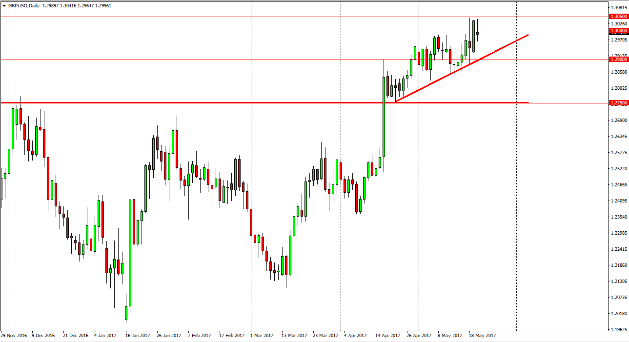 GBPUSD Hoy GBPUSD Hoy