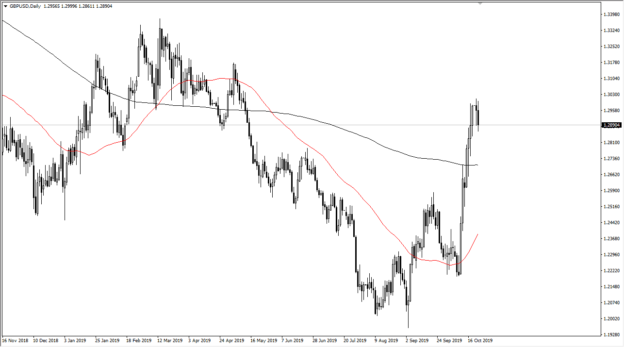 Pronóstico del GBP/USD