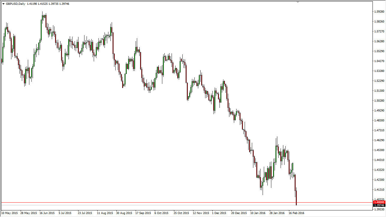 GBP/USD GBP/USD