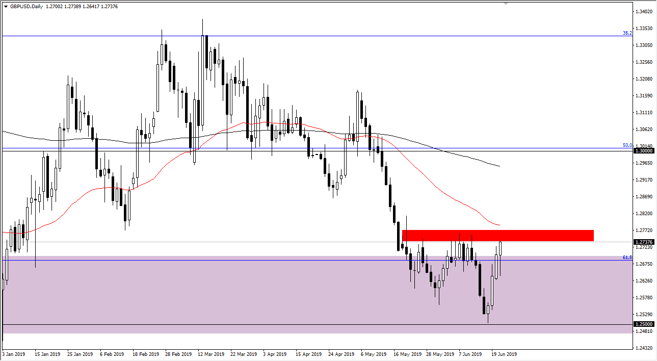 GBP/USD