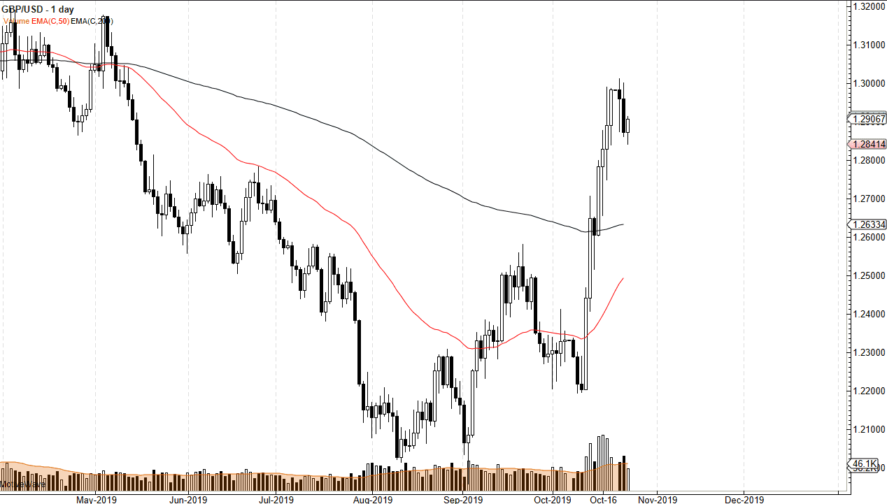 Pronóstico del GBP/USD