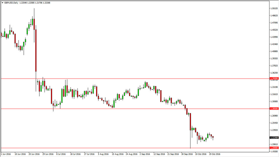 GBP/USD GBP/USD