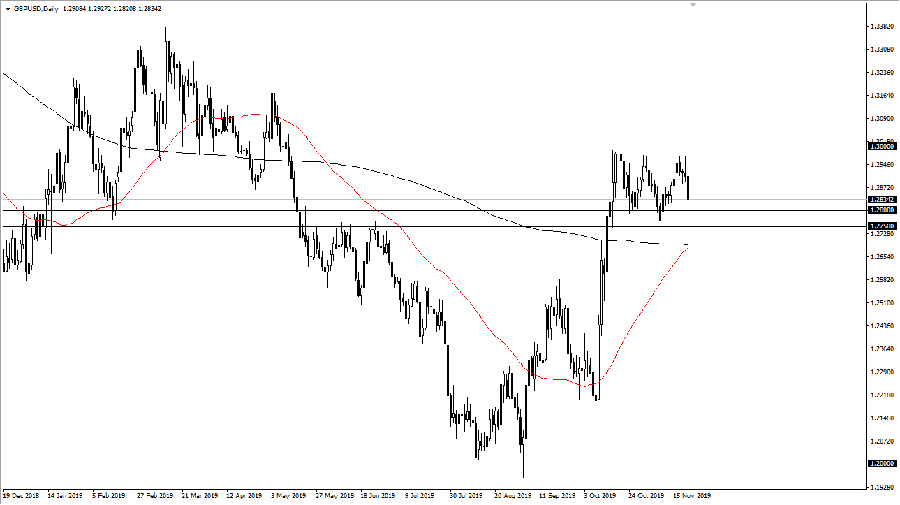 Pronóstico del GBP/USD Pronóstico del GBP/USD
