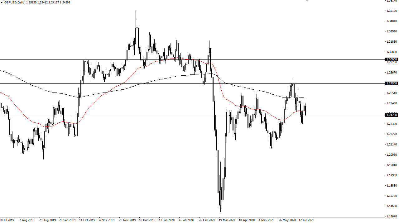 الرسم البياني اليومي لزوج الجنيه الإسترليني مقابل الدولار الأمريكي الرسم البياني اليومي لزوج الجنيه الإسترليني مقابل الدولار الأمريكي
