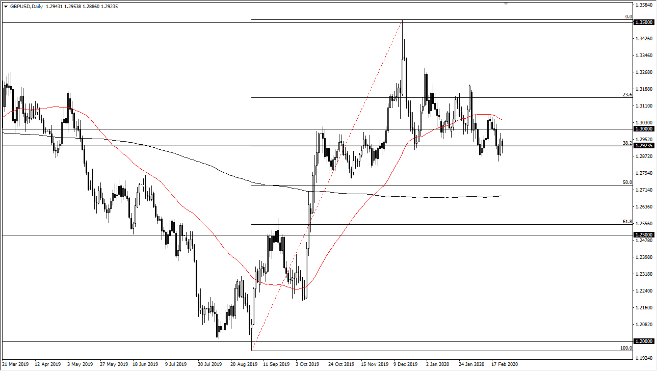 GBP/USD GBP/USD