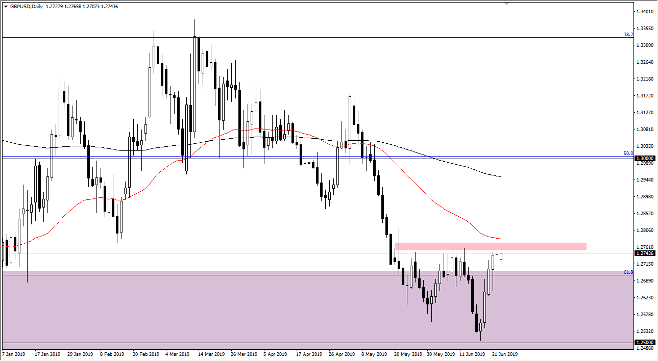 Gráfica GBP/USD Gráfica GBP/USD