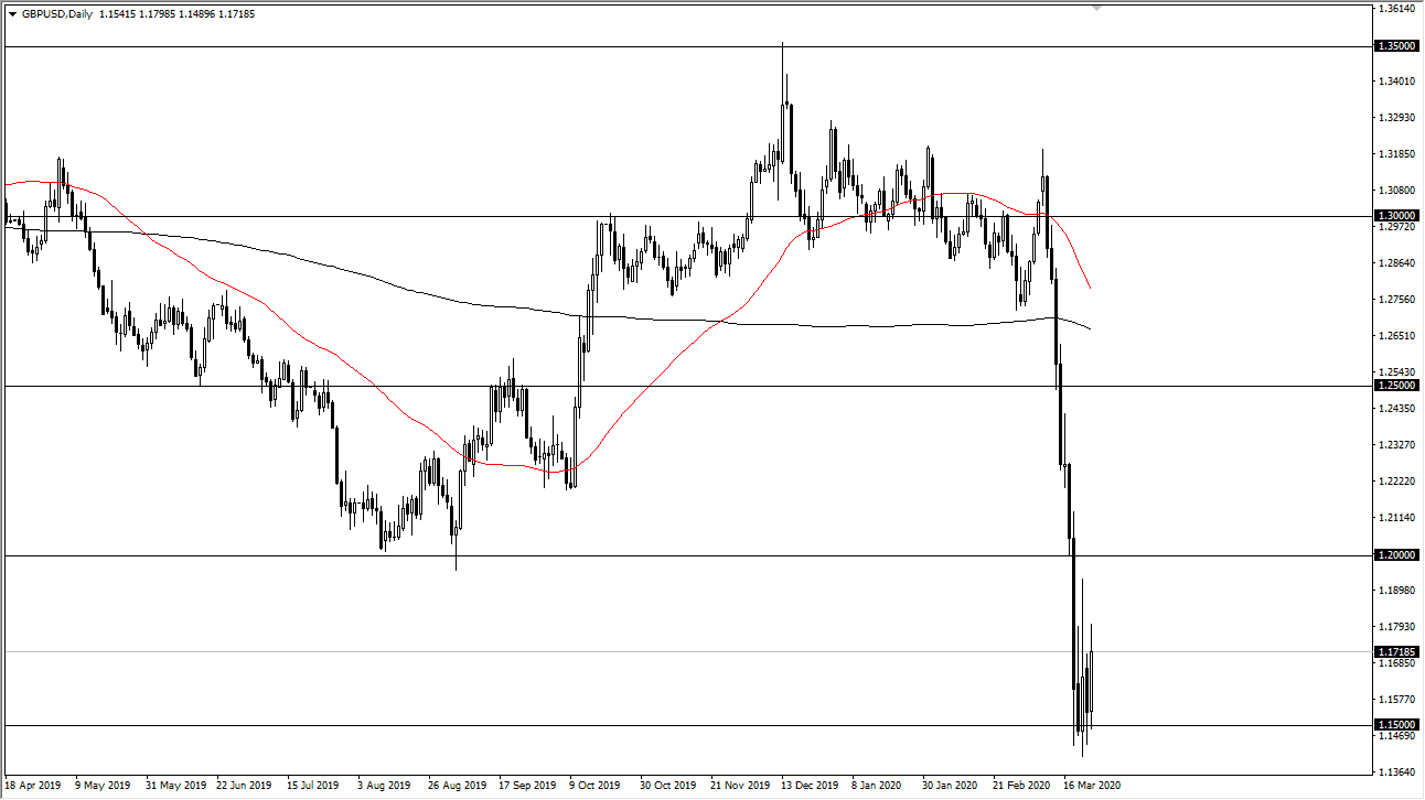 الرسم البياني اليومي لزوج الجنيه الإسترليني مقابل الدولار الأمريكي