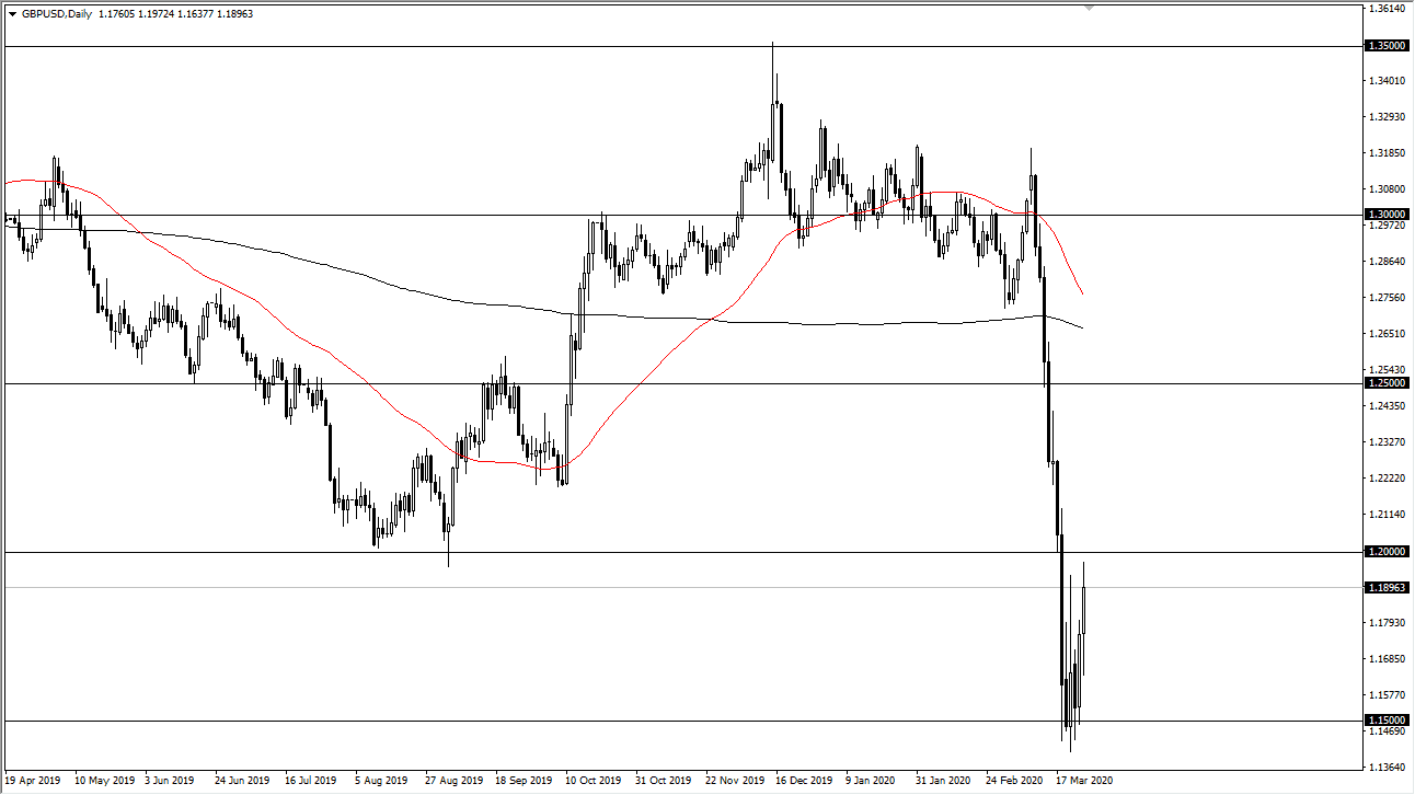 الرسم البياني اليومي لزوج الجنيه الإسترليني مقابل الدولار الأمريكي الرسم البياني اليومي لزوج الجنيه الإسترليني مقابل الدولار الأمريكي