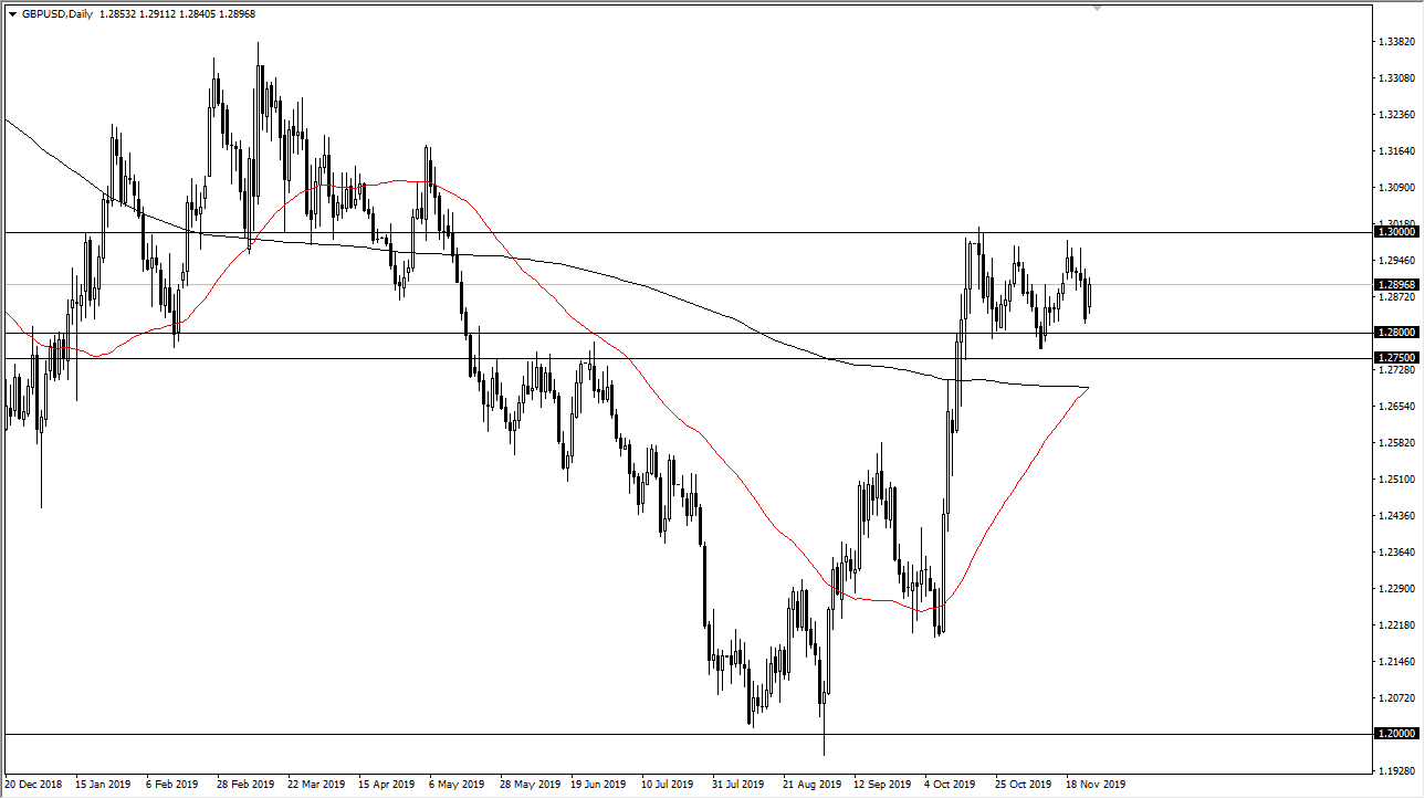 GBP/USD GBP/USD