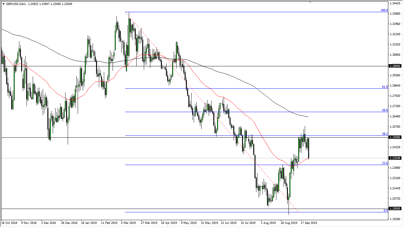 Pronóstico del GBP/USD Pronóstico del GBP/USD