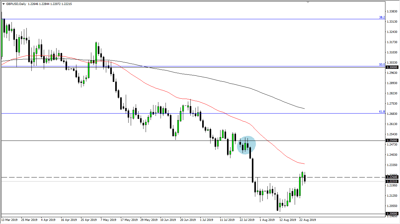 Pronóstico del GBP/USD Pronóstico del GBP/USD
