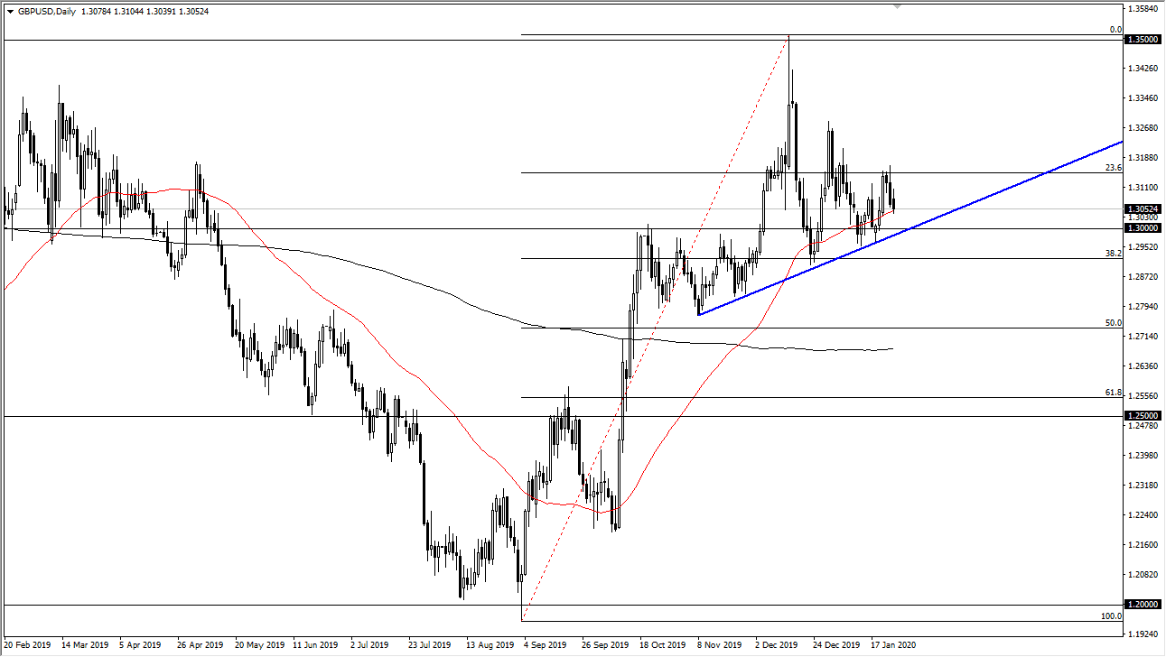 GBP/USD GBP/USD