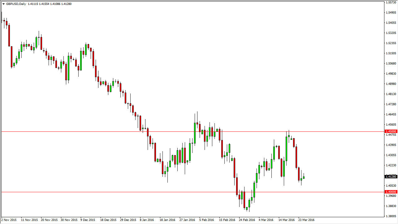 GBP/USD