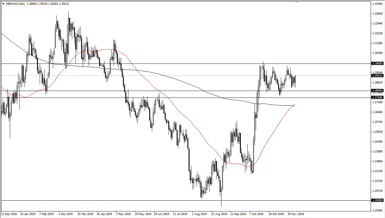 Pronóstico del GBP/USD