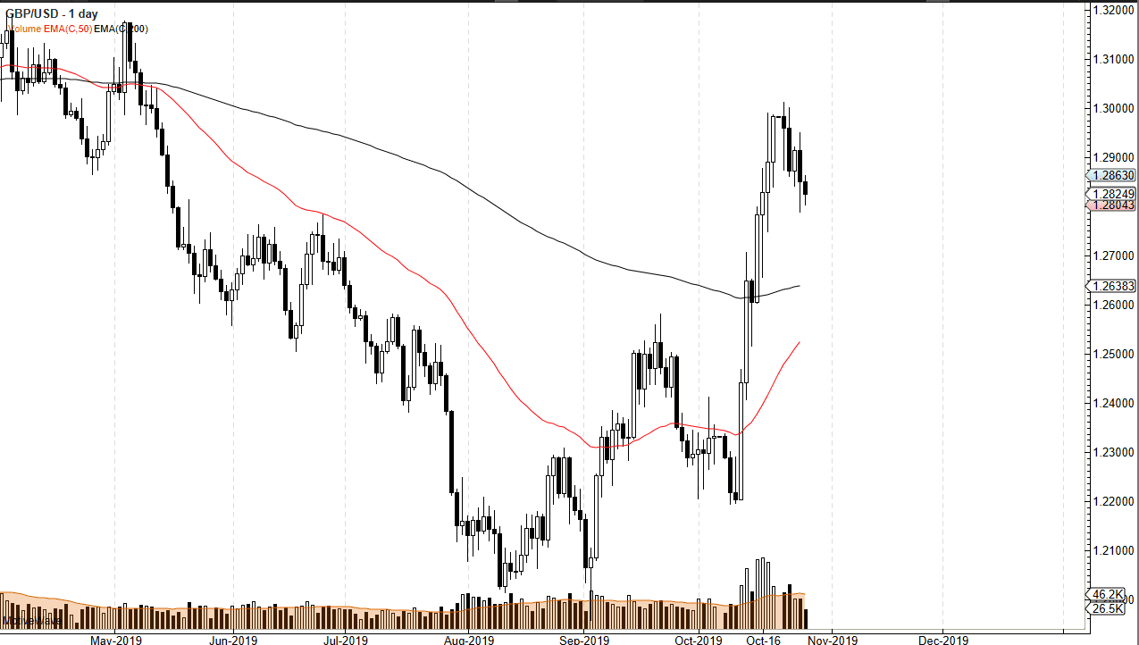 Pronóstico del GBP/USD Pronóstico del GBP/USD